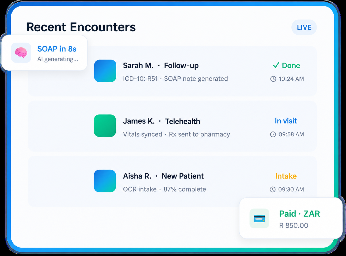 SHIFANOW clinical dashboard showing recent encounters, AI SOAP note generation and a South African ZAR payment status
